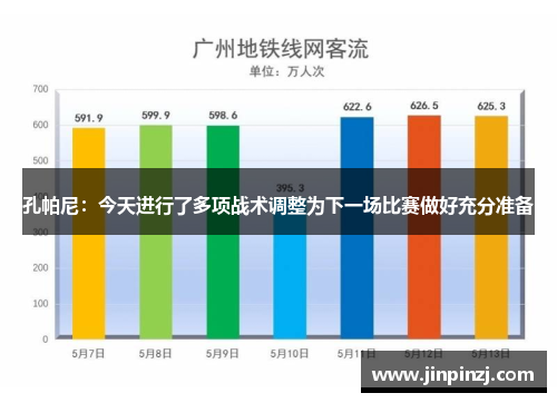 孔帕尼：今天进行了多项战术调整为下一场比赛做好充分准备